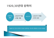 1920에서 1930년대 상하이의대 중문 화상 하이모던과 영화를 중심으로-2