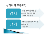 1920에서 1930년대 상하이의대 중문 화상 하이모던과 영화를 중심으로-3