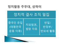 1920에서 1930년대 상하이의대 중문 화상 하이모던과 영화를 중심으로-8