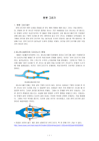한붓그리기-1