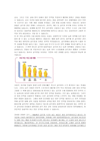 골프장 필요악인가-4