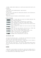 메이크업 makeup화장품학-11
