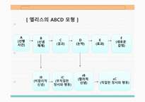 인지적 개입인지의 정의 및 인지적 치료의 활용분야-8