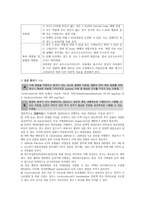궤양성 대장염의 치료-2