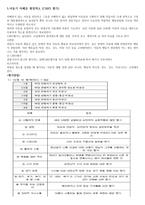 자폐증의 이해-3