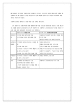 통합신당에 대하여-2