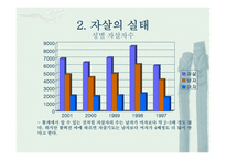 자살의 이해-4