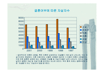 자살의 이해-5