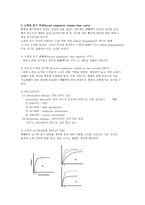 의대 본과 4학년 PK과제 기류용적곡선 flowvolumecurve& 노력성호기곡선 forcedexpiratoryvolumetimecurve-2