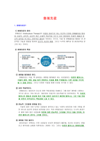 원예치료-1