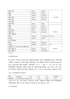 빈곤과 아동 의사회 정서적 발달 간의 관계 성인역 부담의 역할을 중심으로-4