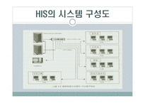 병원정보시스템 HIS-5