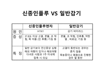 신종인플루의 이해-6