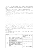 삼킴 장애 정상 삼킴의 해부 및 생리-3