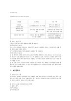 보건소 및 보건진료소-3