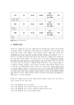 지체장애란 무엇인가-14