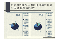 올바른 성의식-8