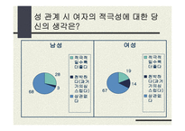 올바른 성의식-10