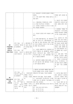 임상사례연구보고서 장폐색 intestinalobstruction-10