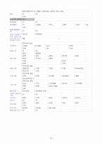 입원시간 호신체 계측 입원 간호력 사정-6