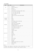 입원시간 호신체 계측 입원 간호력 사정-9