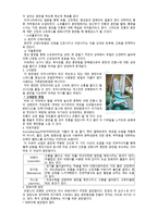 분만방법 의학적 분만 제왕절개 보조 분만-3