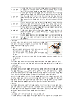 분만방법 의학적 분만 제왕절개 보조 분만-4