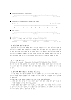 통증 행위 의측 정-9