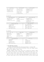 통증 행위 의측 정-12