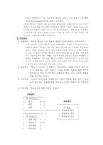 RMGagne의 약력-3