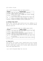 RMGagne의 약력-8