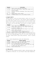 RMGagne의 약력-9