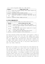 RMGagne의 약력-11