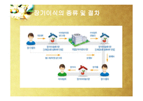 장기이식과 장기매매-6