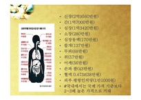 장기이식과 장기매매-13
