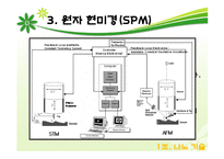 나노기술의 어제오늘 그리고 내일-7