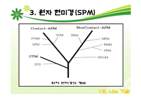 나노기술의 어제오늘 그리고 내일-8