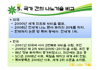 나노기술의 어제오늘 그리고 내일-15