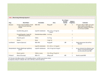 의대 본과 4학년 PK과제 DRUGTHERAPY Asthma-3