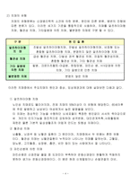치매의 이해-4