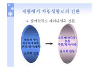 자립생활과 역량강화 보고서-5