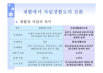 자립생활과 역량강화 보고서-6