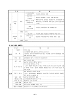 개별 사정 보고서 사례-5