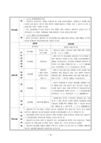 개별 사정 보고서 사례-13