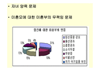 미혼부모 문제-10