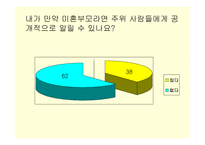미혼부모 문제-19