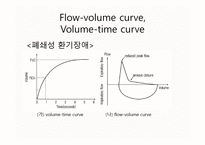 의대 본과 4학년 PK과제 폐기능 검사-18