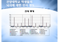 뇌사와 장기의식-4