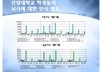 뇌사와 장기의식-5