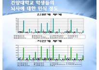 뇌사와 장기의식-6